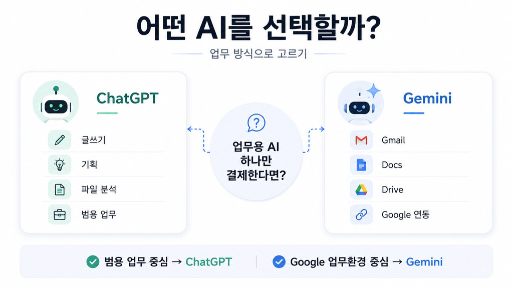 ChatGPT vs Gemini 업무용 AI 선택 기준